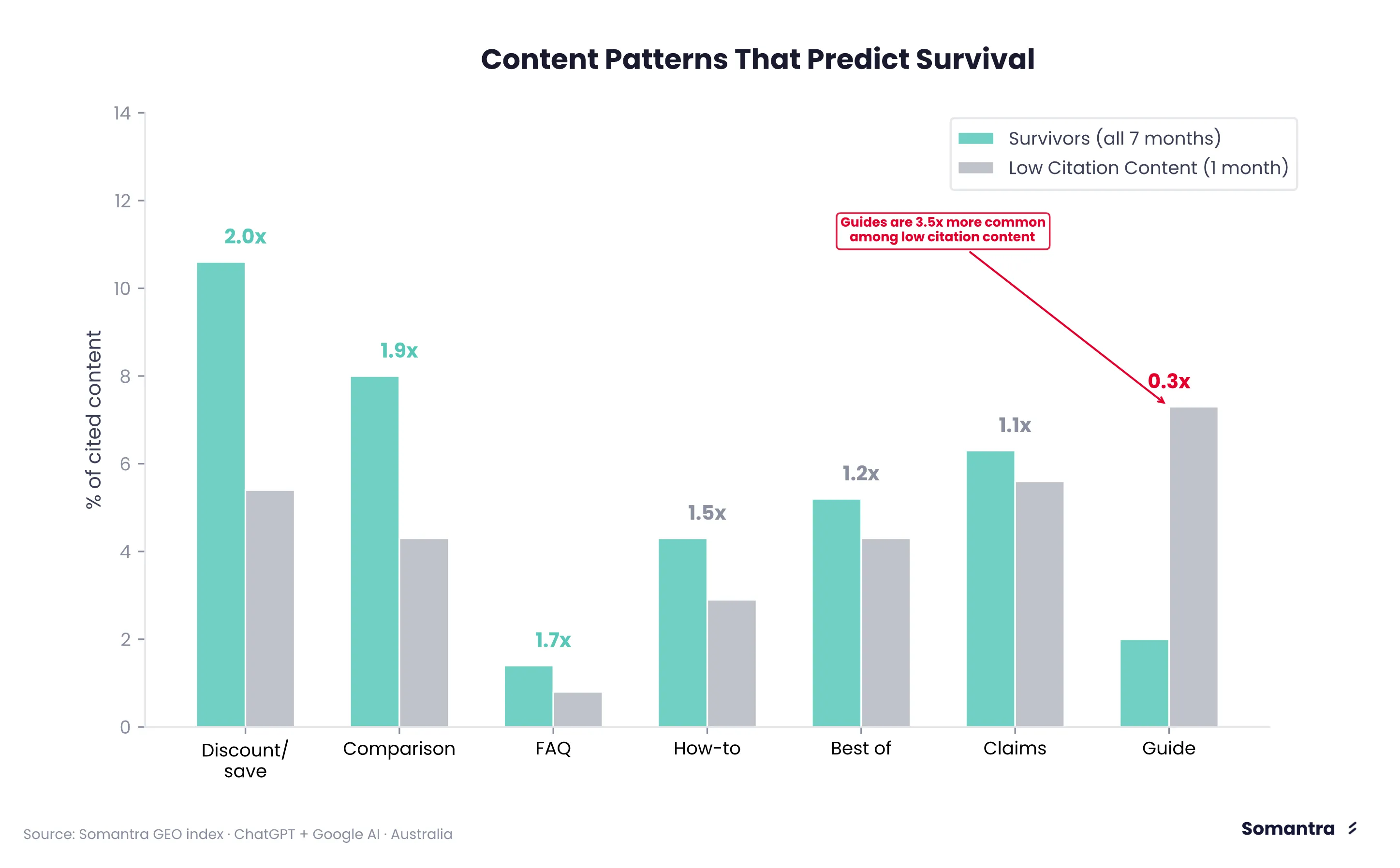 AI Search Ranking Factors for Insurance Brands: The Australian Citation Report (2.4M Citations)