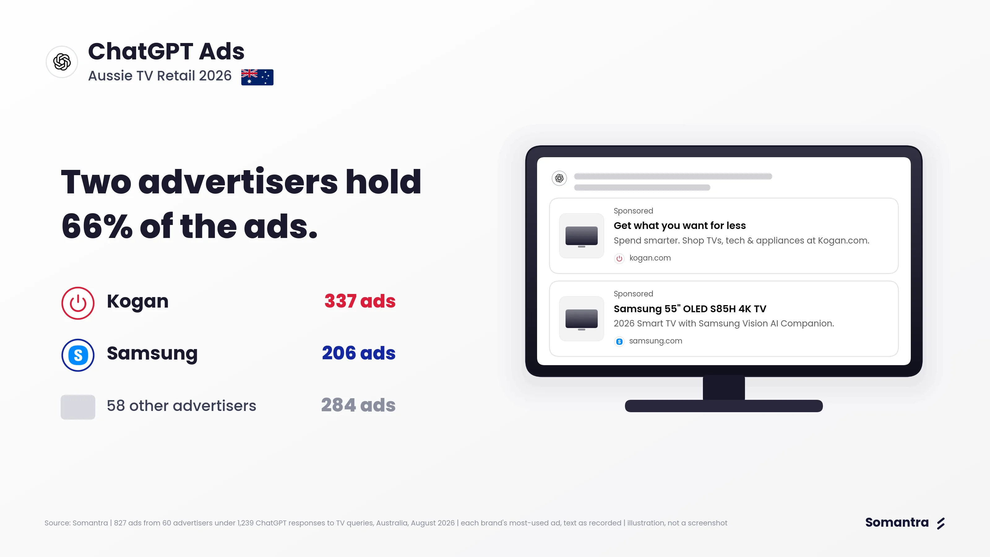 ChatGPT Ads: Aussie TV Retail 2026