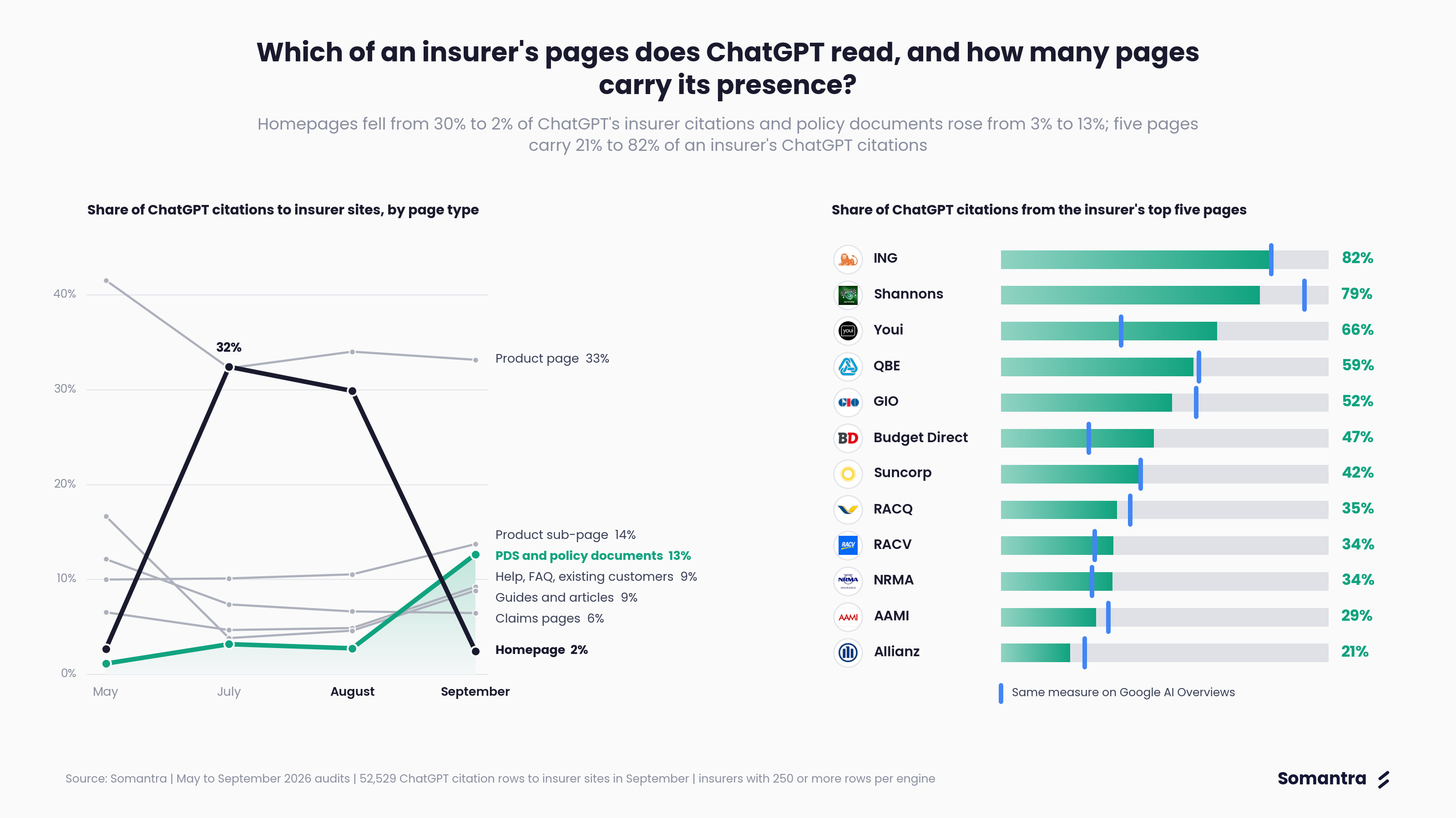 Which of an insurer's pages does ChatGPT read?