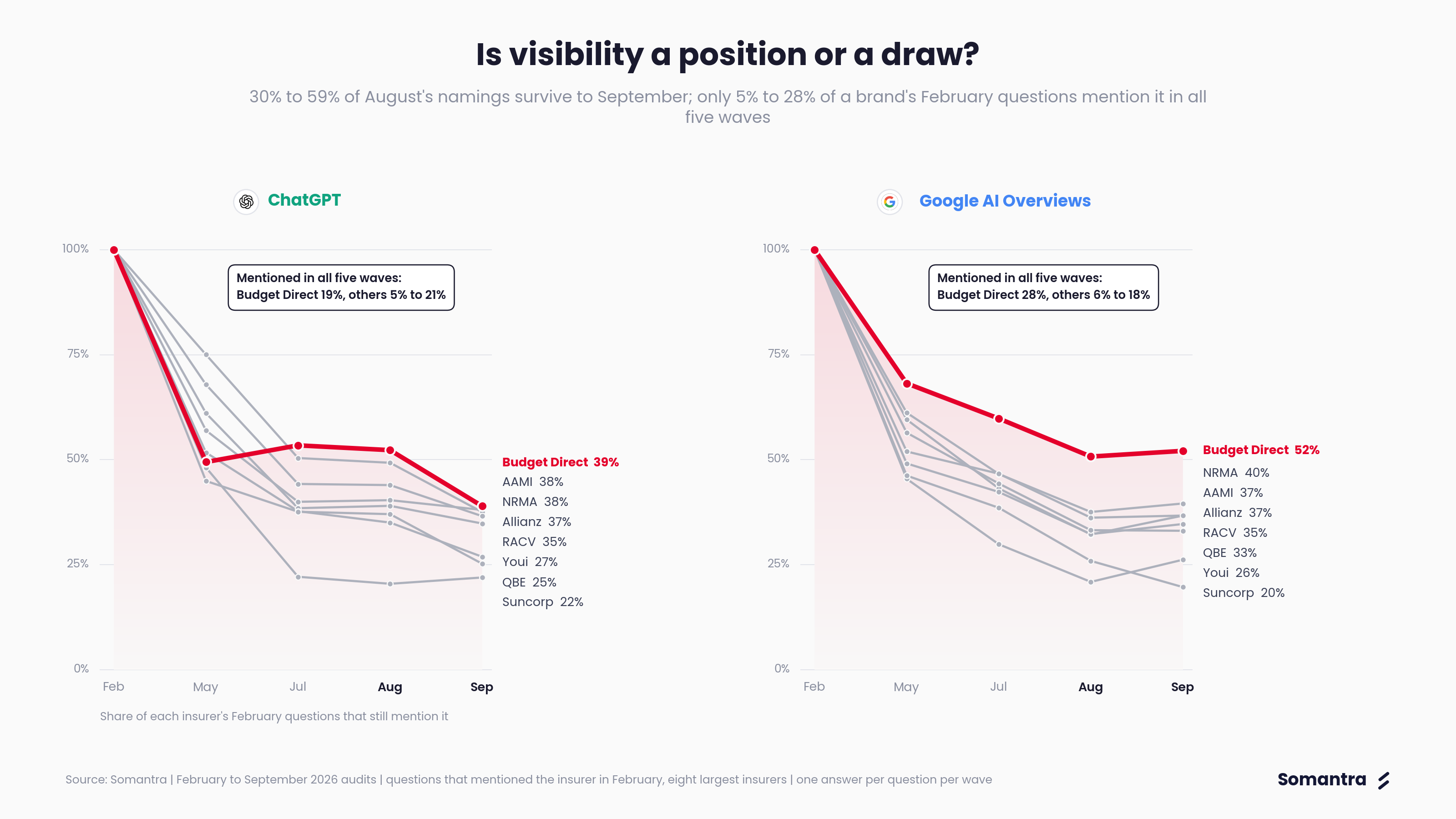 Is visibility a position or a draw?