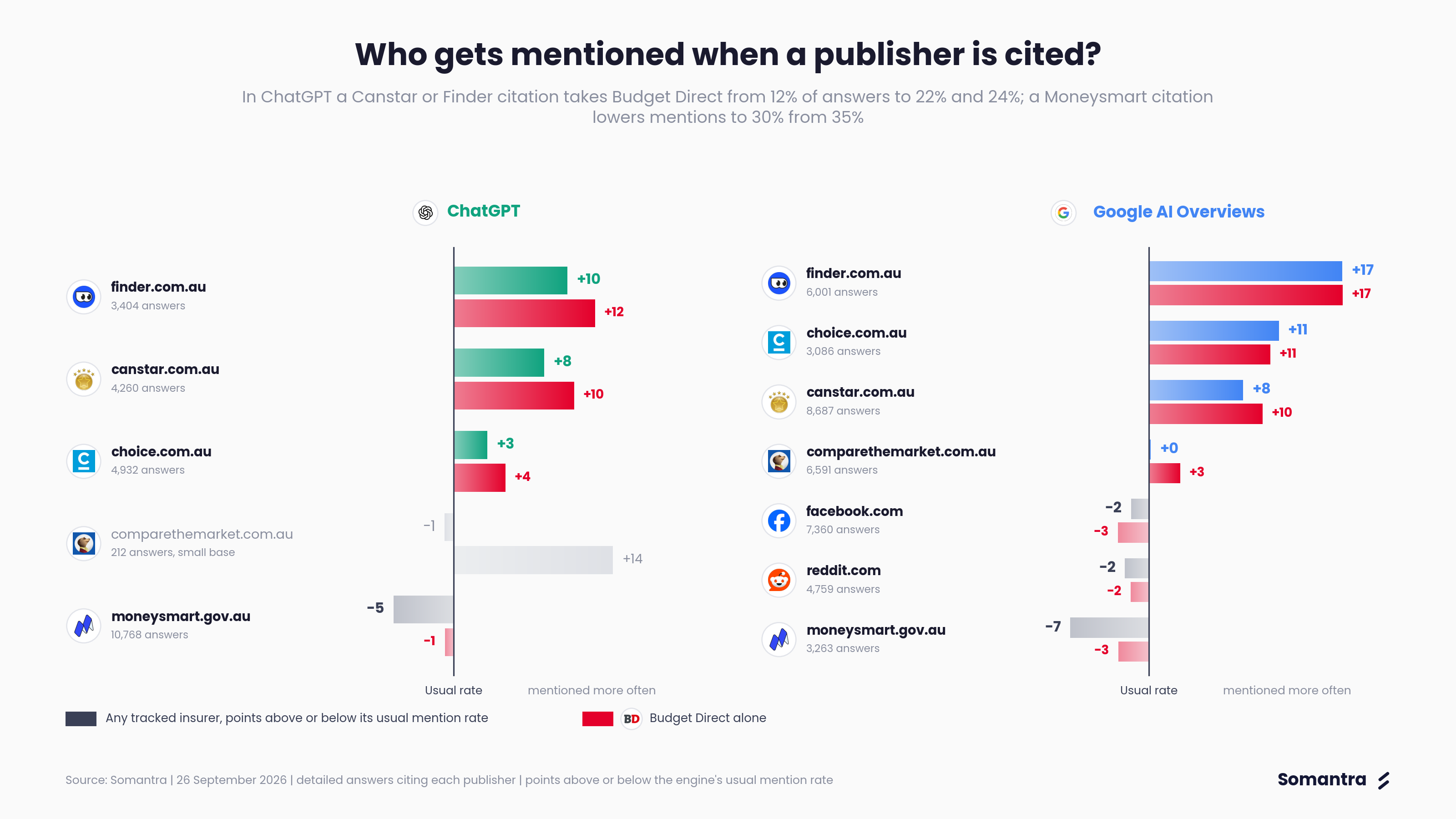 Who gets mentioned when a publisher is cited?