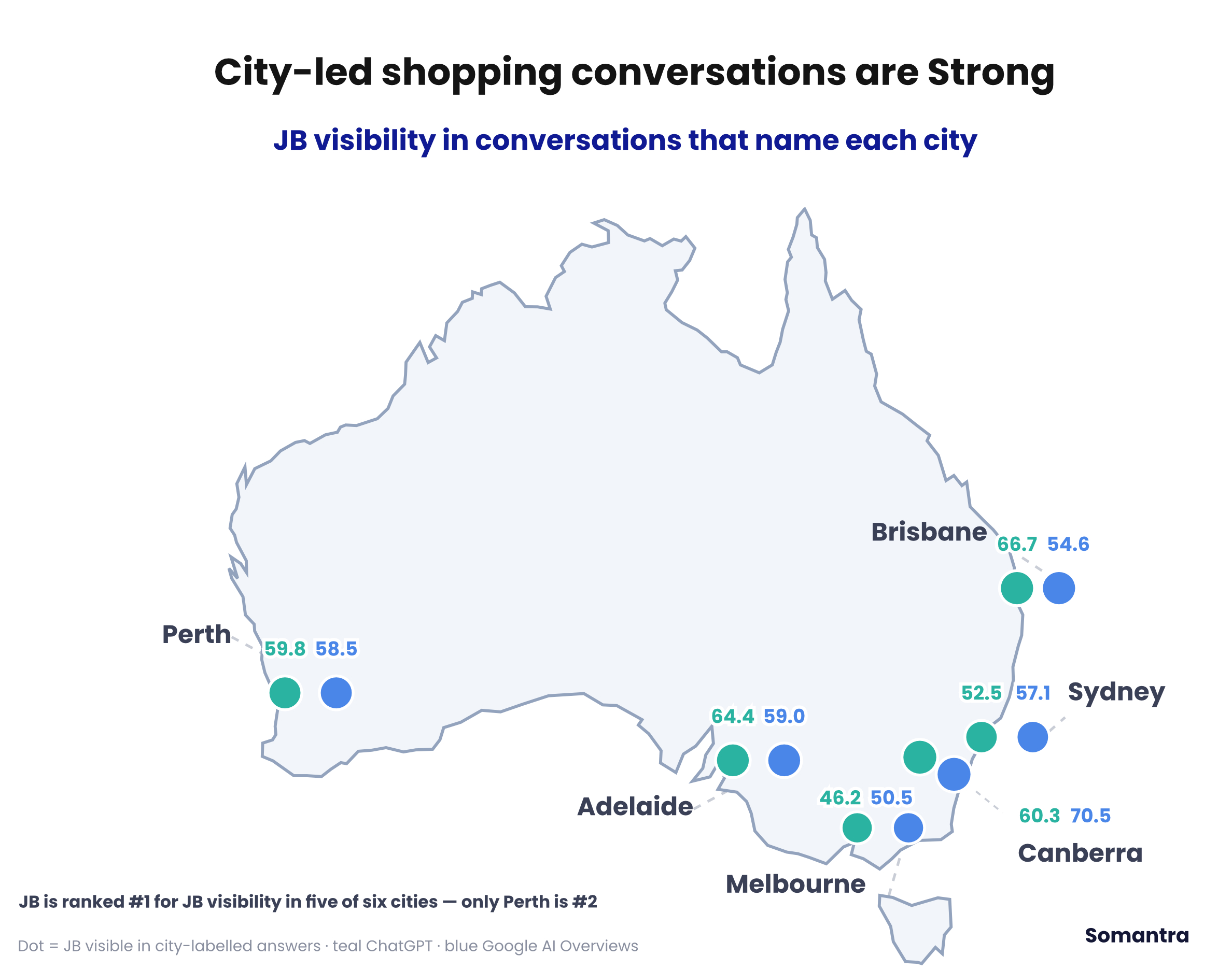 City Breakdown