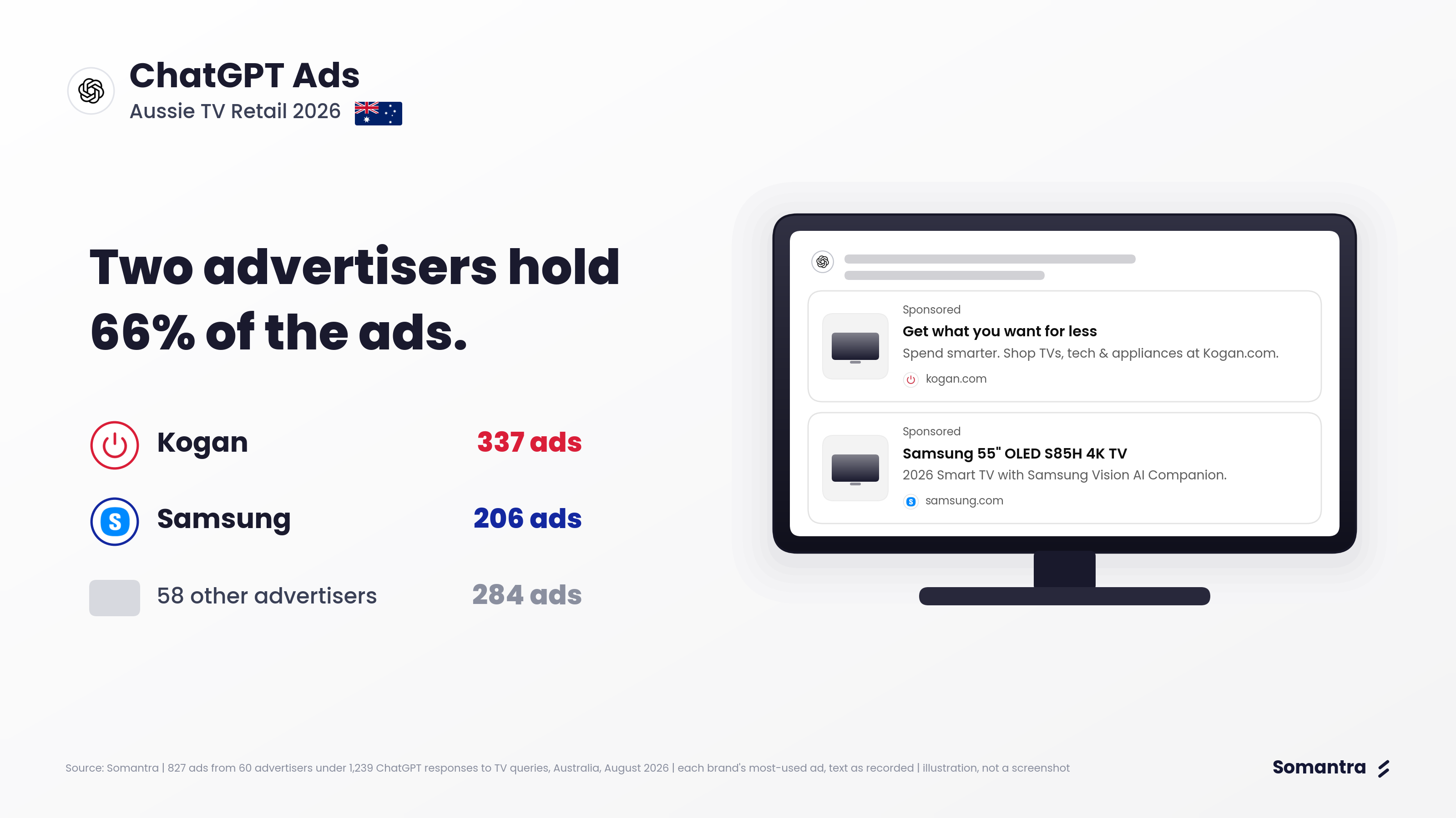 ChatGPT Ads: Aussie TV Retail 2026