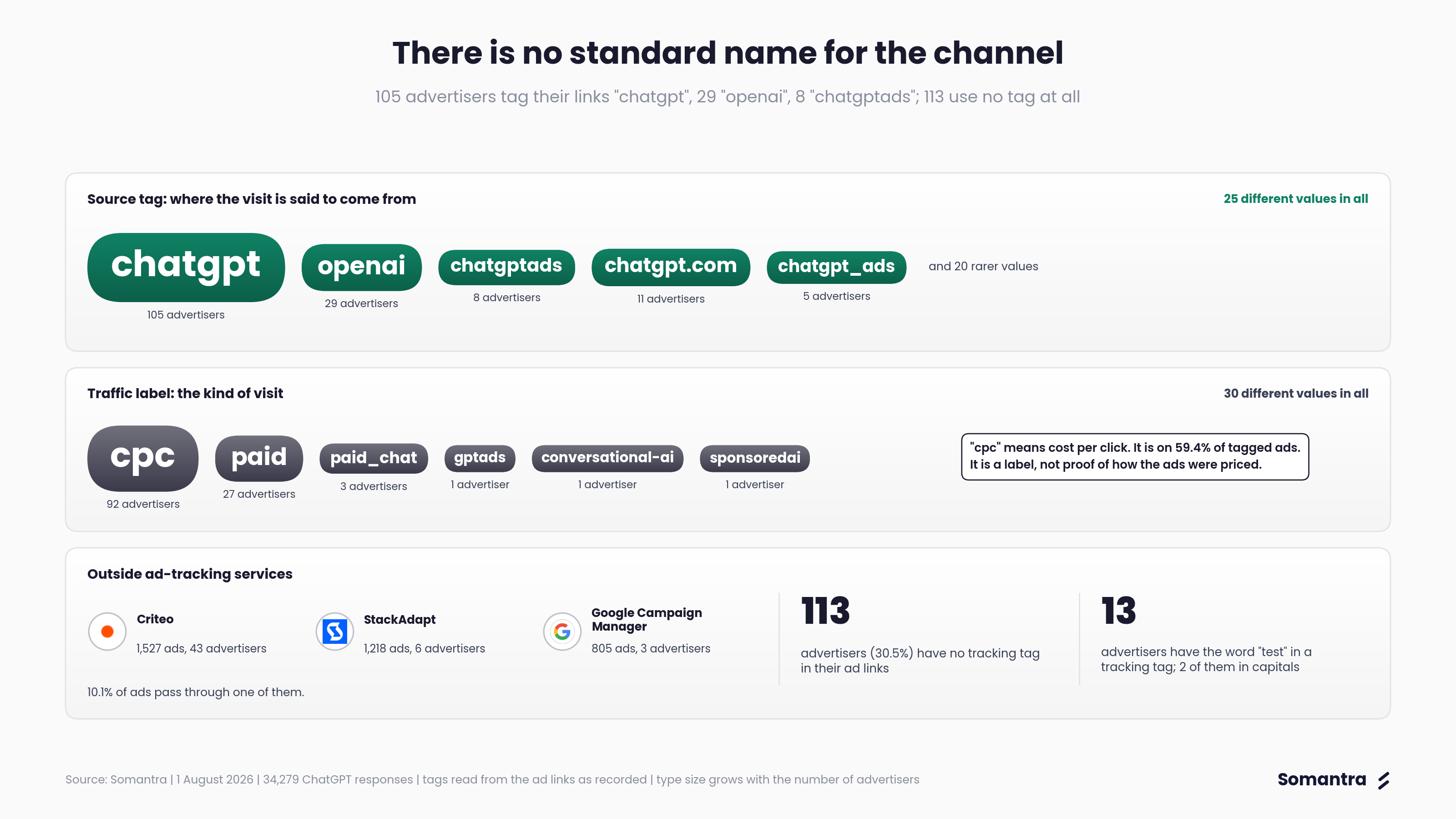 There is no standard name for the channel